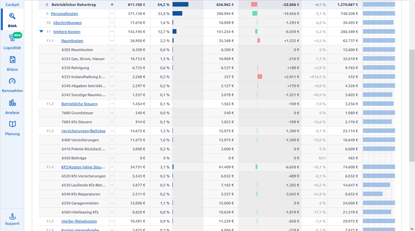 BWA 2 Kostentreiber erkennen, Kosten steuern